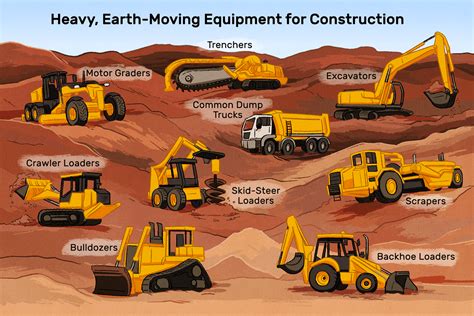 earth moving equipment|earth moving equipments list.